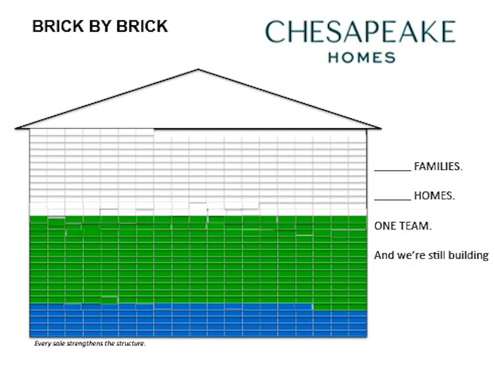 Brick by Brick by Chesapeake Homes