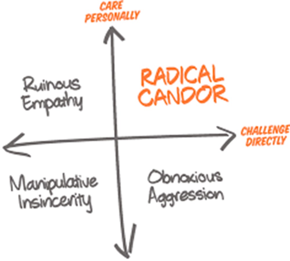 Radical candor shows that you care