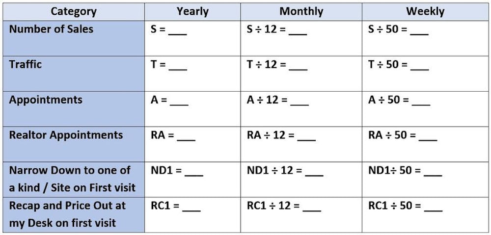 Goal Tracking Chart