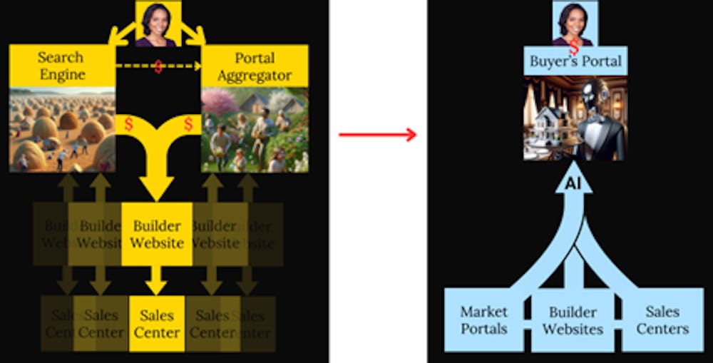 search engine vs buyers portal